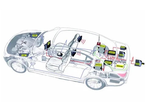 Automotive TCU Market to Hit $24B by 2035 Amid Rapid Advancements in Transmission Systems