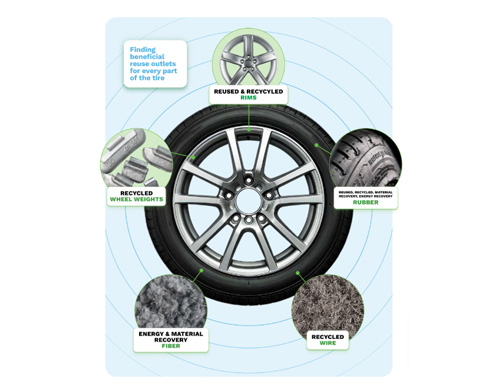 Higher Growth, Lower Emissions, More Tires Recycled: Liberty Tire Recycling 2025 Sustainability Report